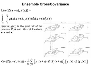 EnsembleEnsemble CrossCovarianceCrossCovariance
( ( ), ( ))
( ( ), ( )) ( ) ( )
Cov Z Y
p z y dz dy
∞ ∞
−∞ −∞
+ =
+ +∫ ∫
x s x
x s x x s x
p(z(x+s),y(x)) is the joint pdf of the
process Z(x) and Y(x) at locations
x+s and x.
1
1
( ( ), ( )) ( ) - { ( )} . ( ) - { ( )}
m
j j jj
j
Cov Z Y E Z EZ Y Y
m =
⎡ ⎤+ ≈ ⎡ ⎤⎣ ⎦⎣ ⎦∑x s x x +s x +s x x
 