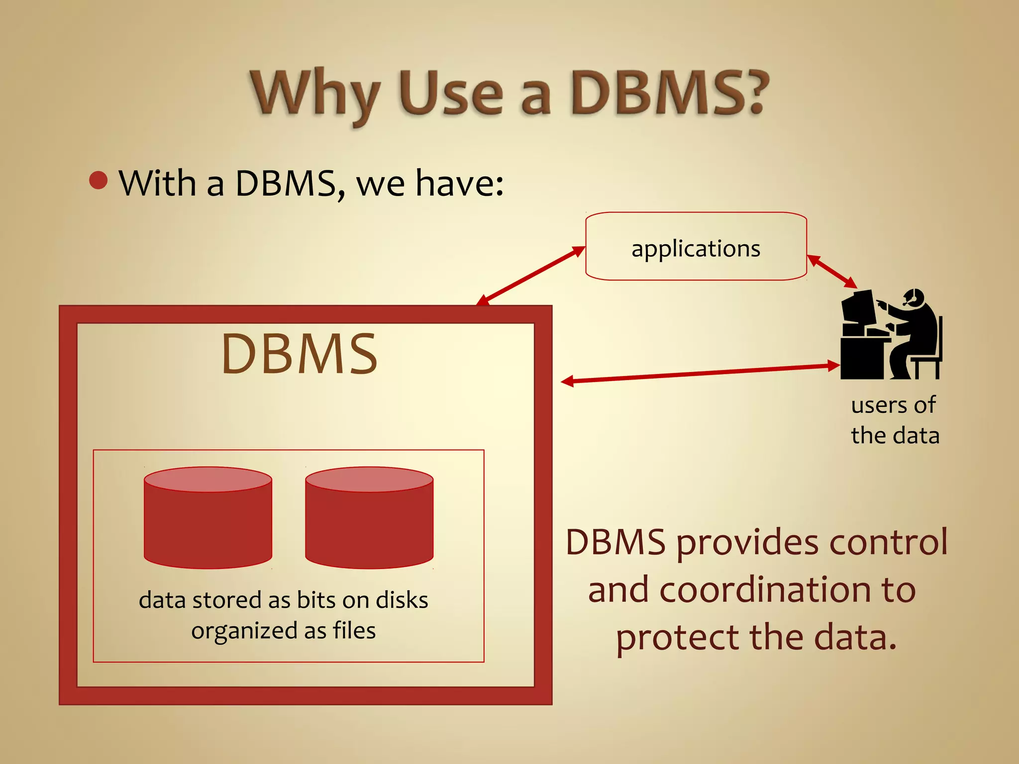 With a DBMS, we have:
data stored as bits on disks
organized as files
users of
the data
DBMS provides control
and coordination to
protect the data.
DBMS
applications
 