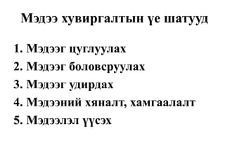 Мэдээ хувиргалтын үе шатууд
1. Мэдээг цуглуулах
2. Мэдээг боловсруулах
3. Мэдээг удирдах
4. Мэдээний хяналт, хамгаалалт
5. Мэдээлэл үүсэх
 