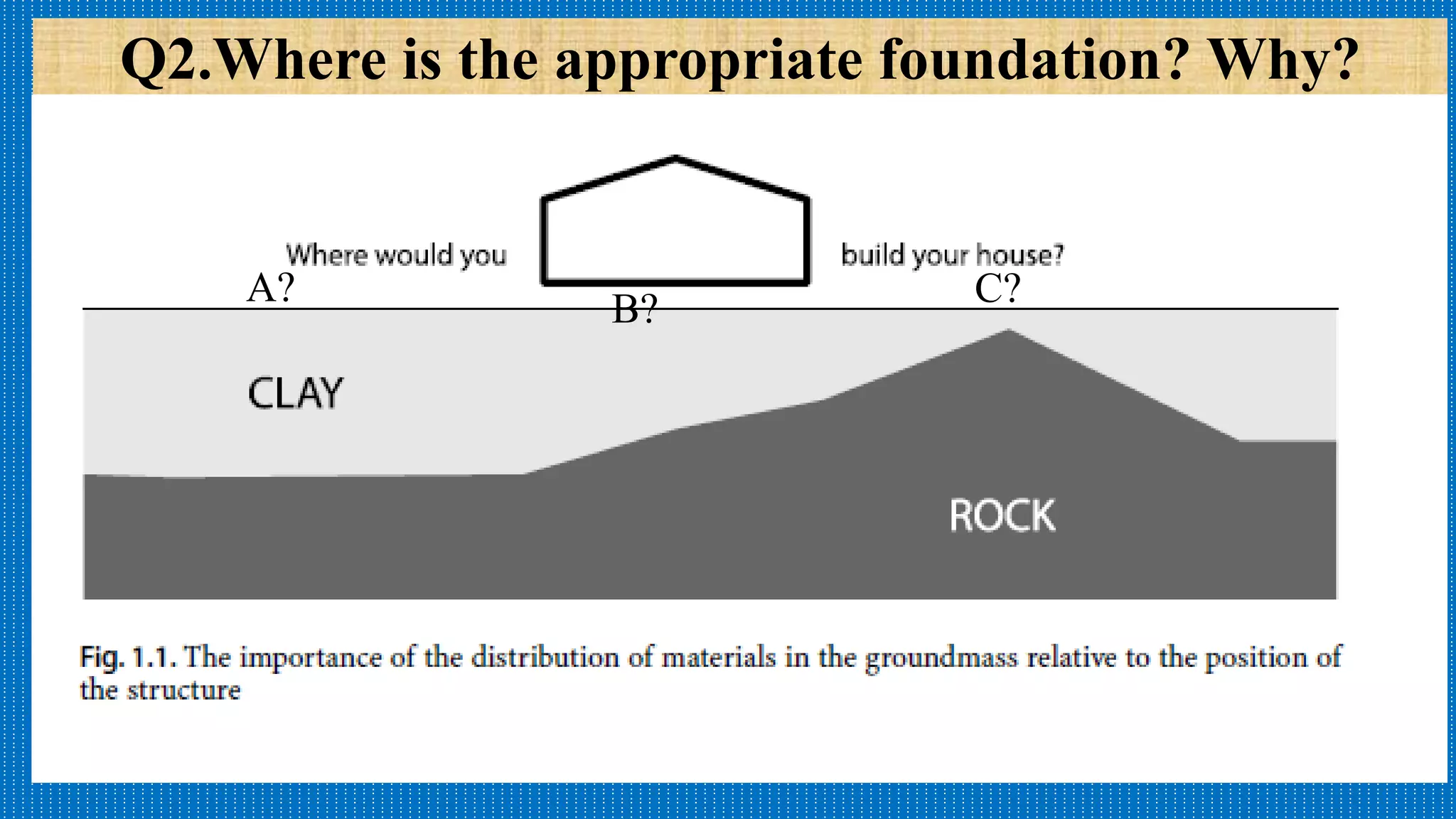 Q2.Where is the appropriate foundation? Why?
A?
B? C?
 