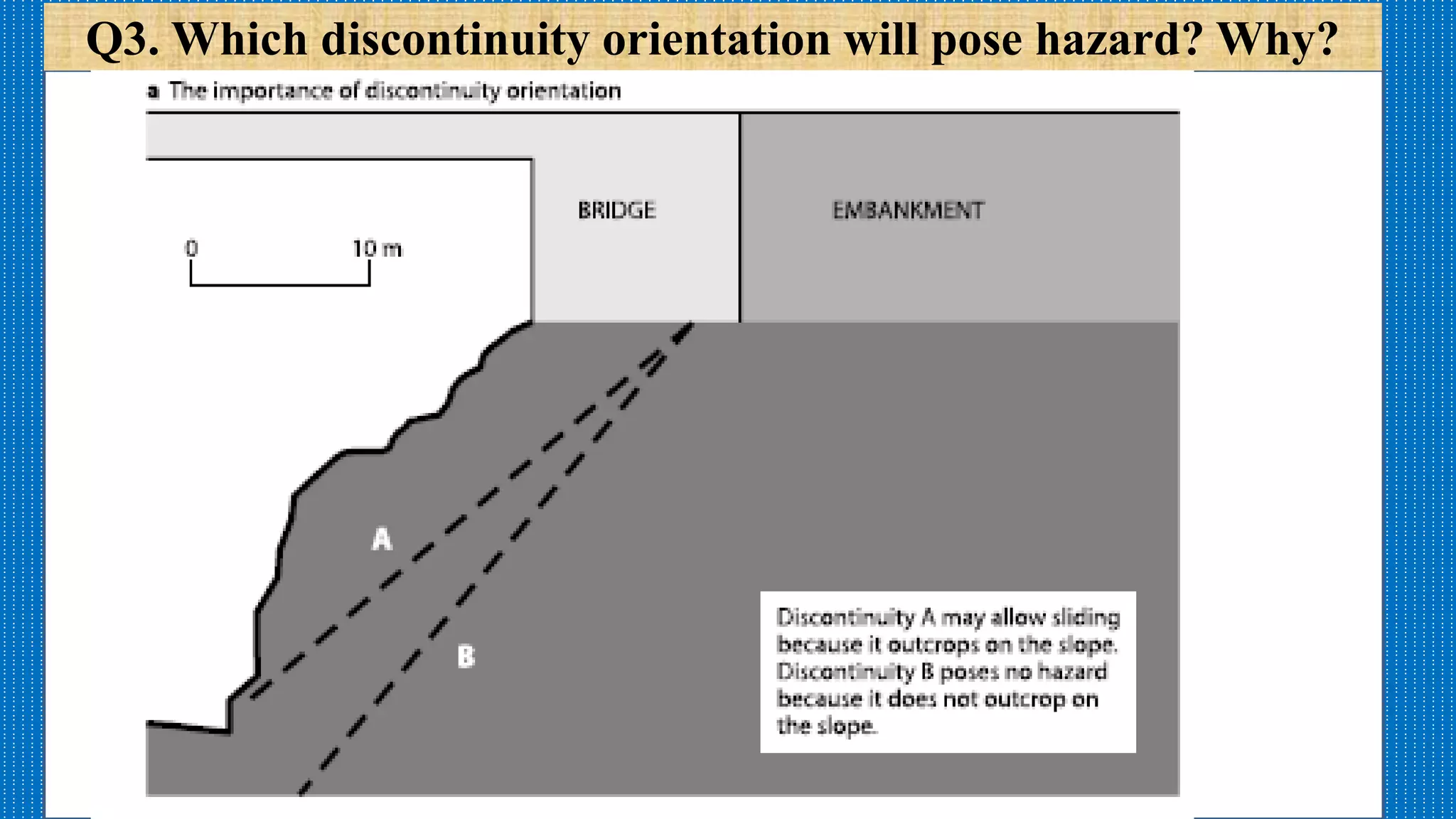 Q3. Which discontinuity orientation will pose hazard? Why?
 