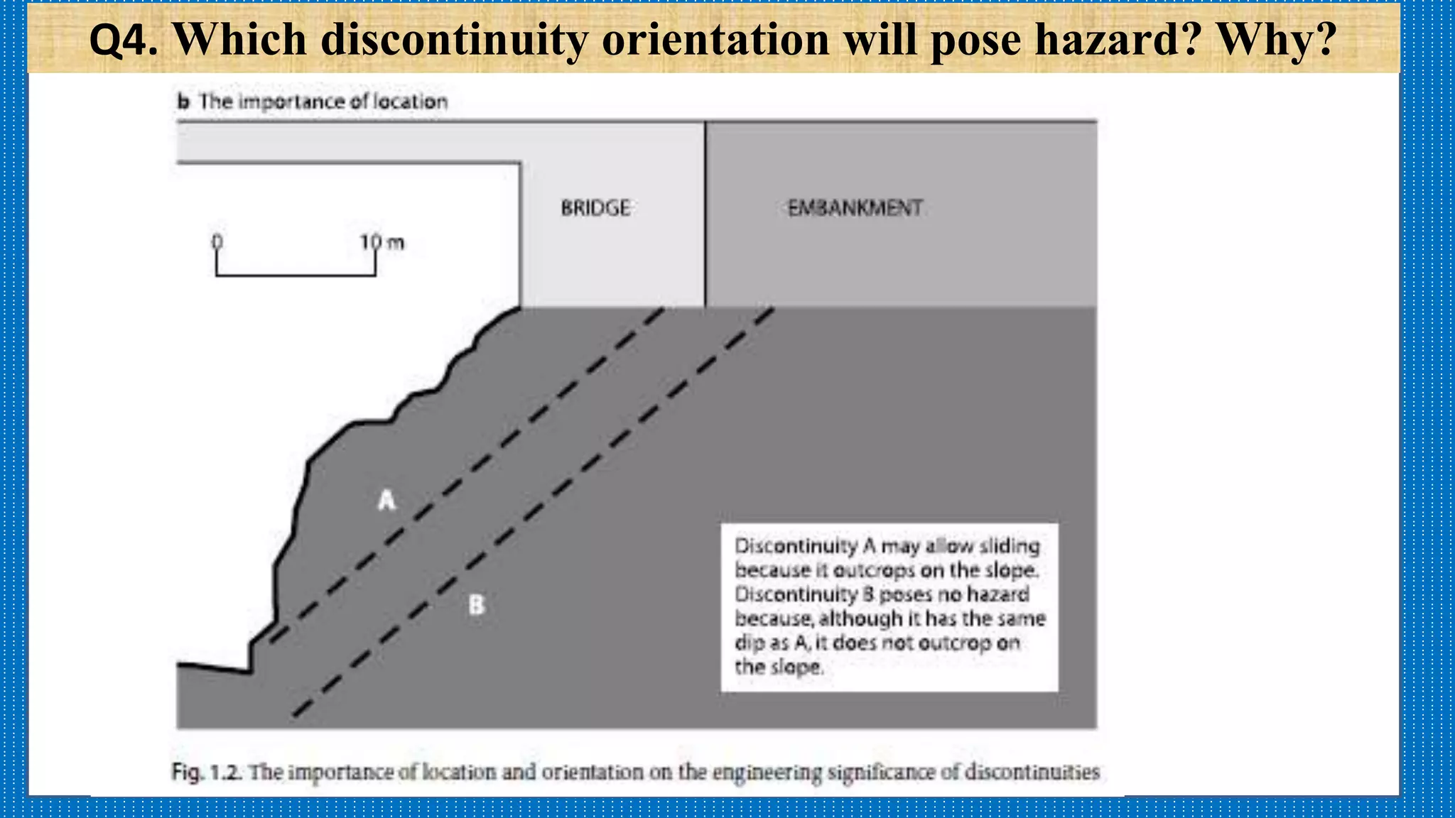 Q4. Which discontinuity orientation will pose hazard? Why?
 
