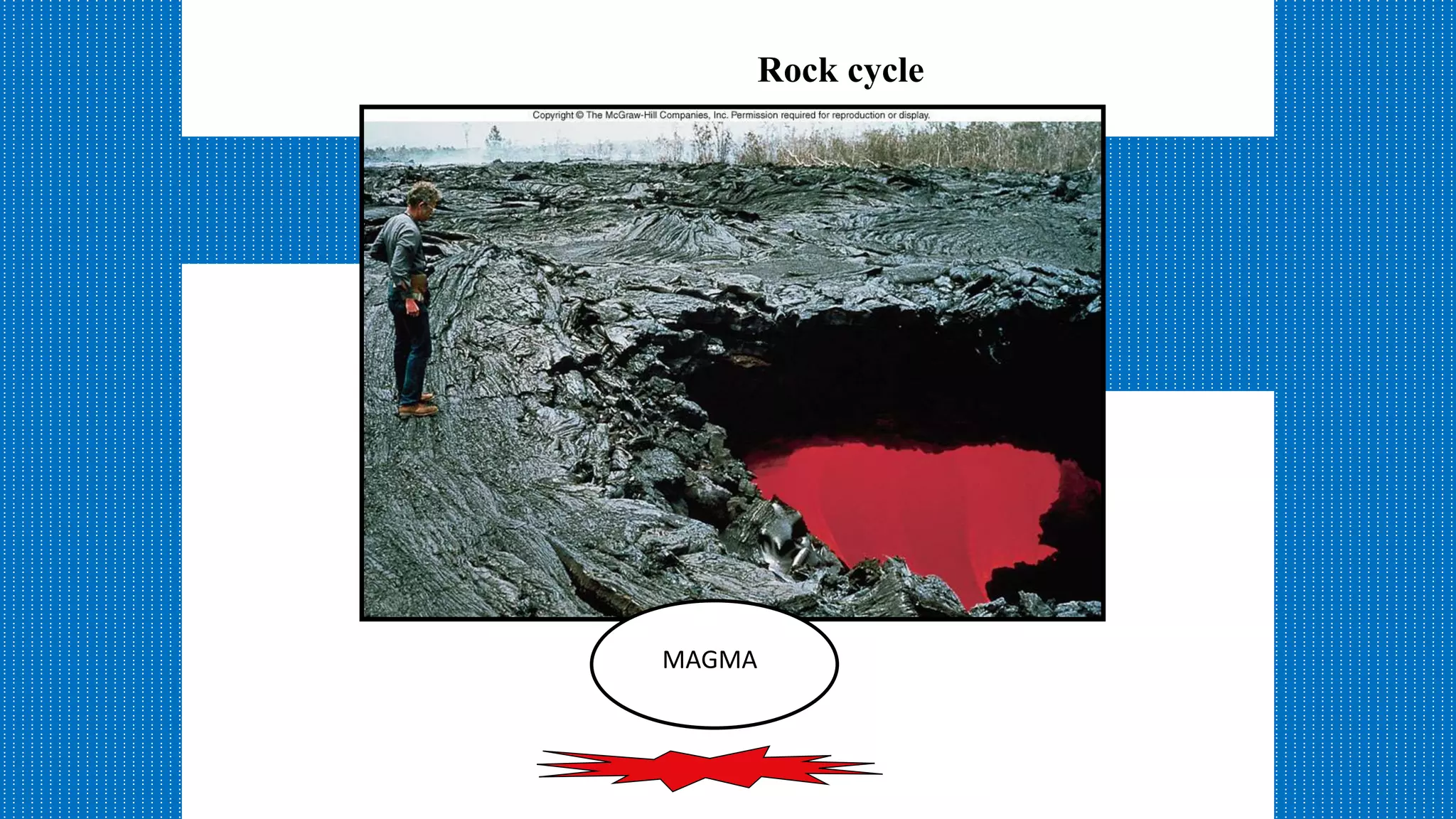 Fig. 2.9
Rock cycle
MAGMA
 