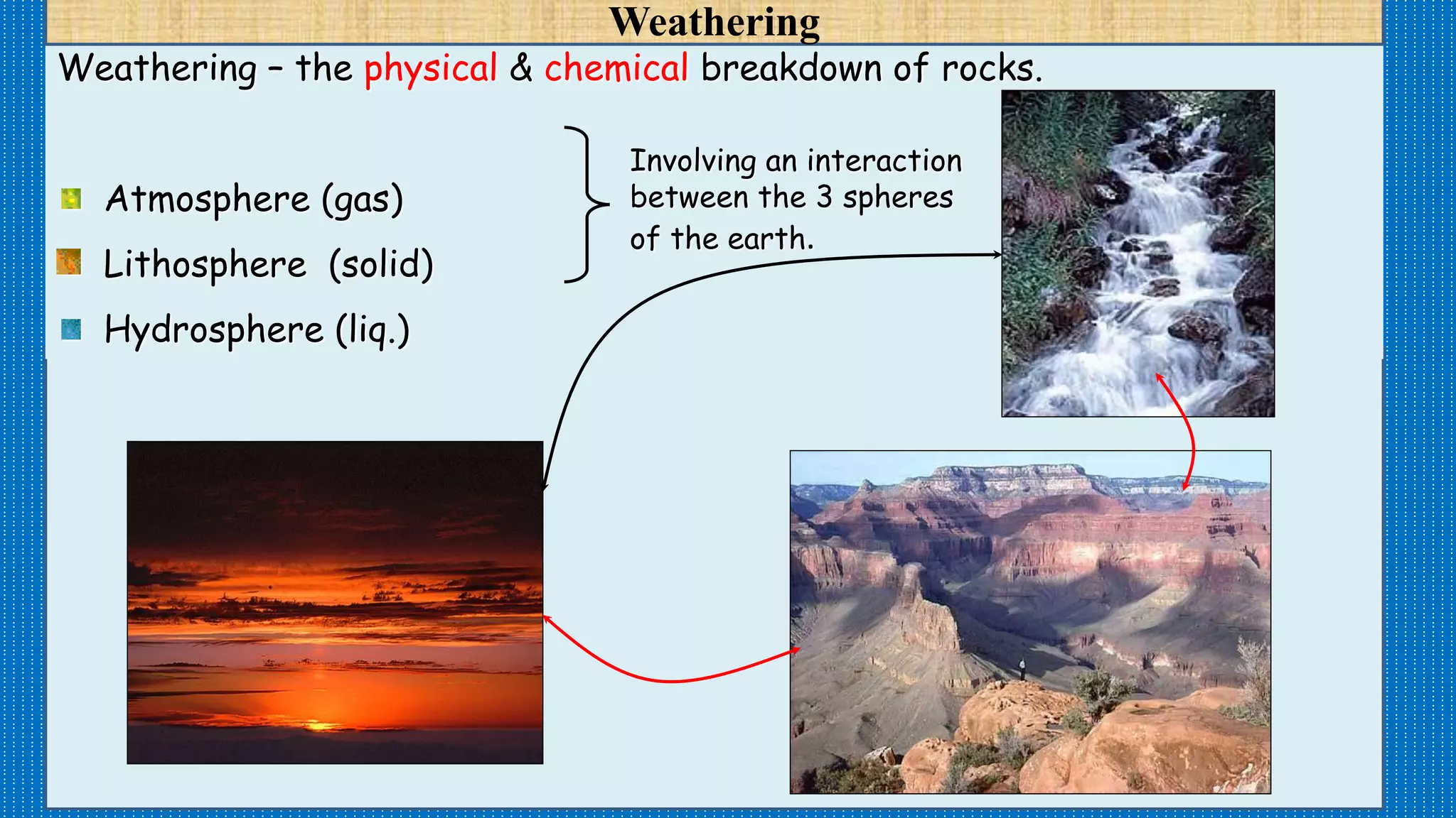 Weathering – the physical & chemical breakdown of rocks.
Atmosphere (gas)
Lithosphere (solid)
Hydrosphere (liq.)
Involving an interaction
between the 3 spheres
of the earth.
Weathering
 