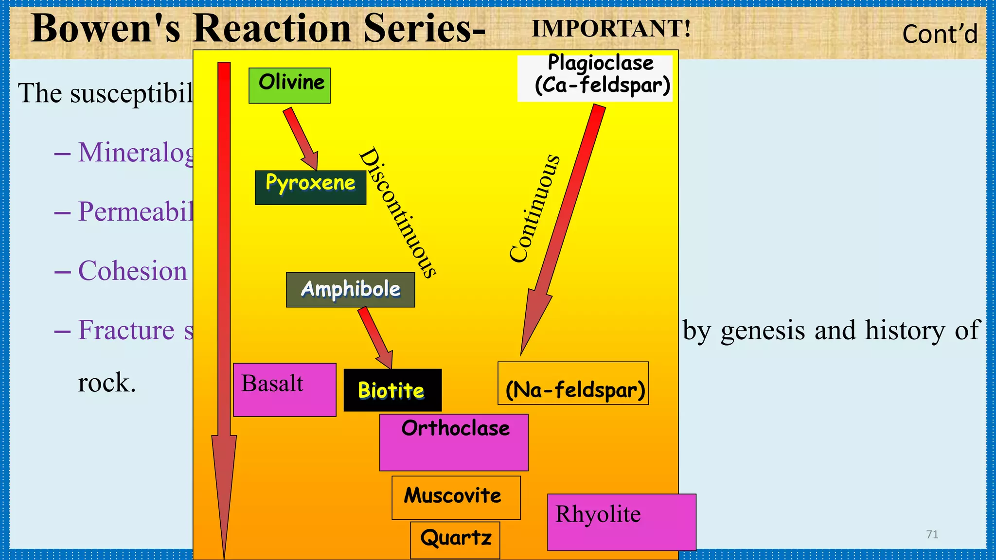 Cont’d
The susceptibility of rock to weathering depends on the:
– Mineralogical content
– Permeability
– Cohesion
– Fracture spacing – which is determined essentially by genesis and history of
rock.
71
Bowen's Reaction Series- IMPORTANT!
Olivine
(Na-feldspar)Biotite
Quartz
Pyroxene
Amphibole
Muscovite
Plagioclase
(Ca-feldspar)
Orthoclase
Basalt
Rhyolite
 