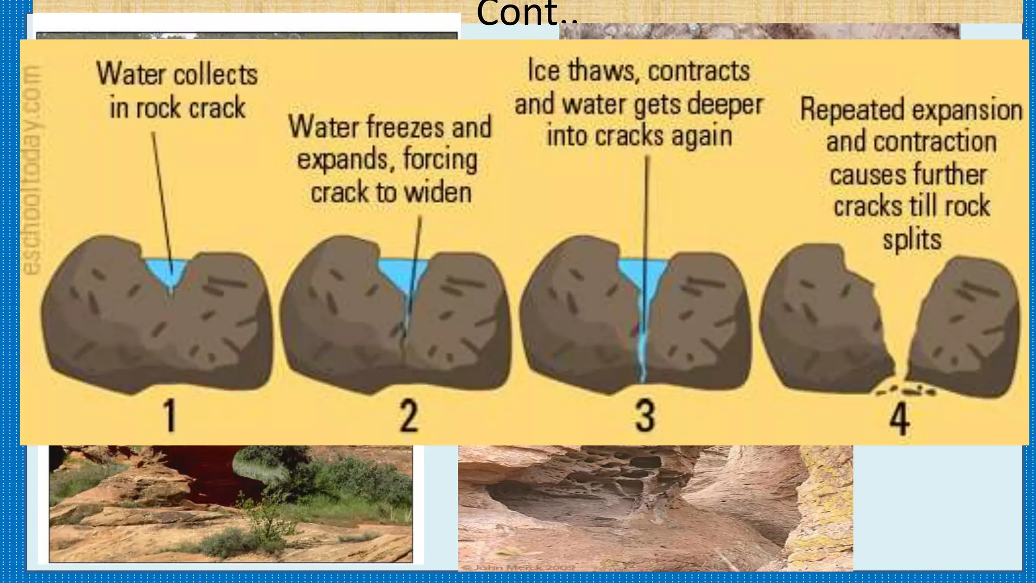 Cont..
Freeze
Abrasion(water) Salt wedging (krast formation)
Exfoliation
 