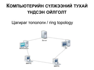 Цагираг топологи / ring topology
КОМПЬЮТЕРИЙН СҮЛЖЭЭНИЙ ТУХАЙ
ҮНДСЭН ОЙЛГОЛТ
 