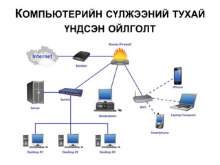 КОМПЬЮТЕРИЙН СҮЛЖЭЭНИЙ ТУХАЙ
ҮНДСЭН ОЙЛГОЛТ
 