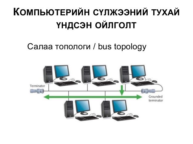 Lecture 1 2