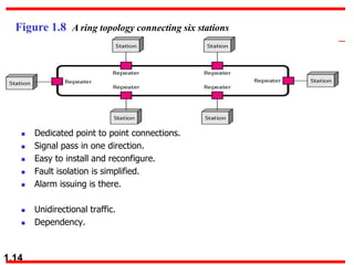 Unidirectional Installation Lecture1-2.ppt