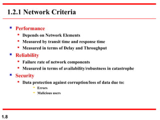 Computer Network Layer 1 Lecture1-2.ppt