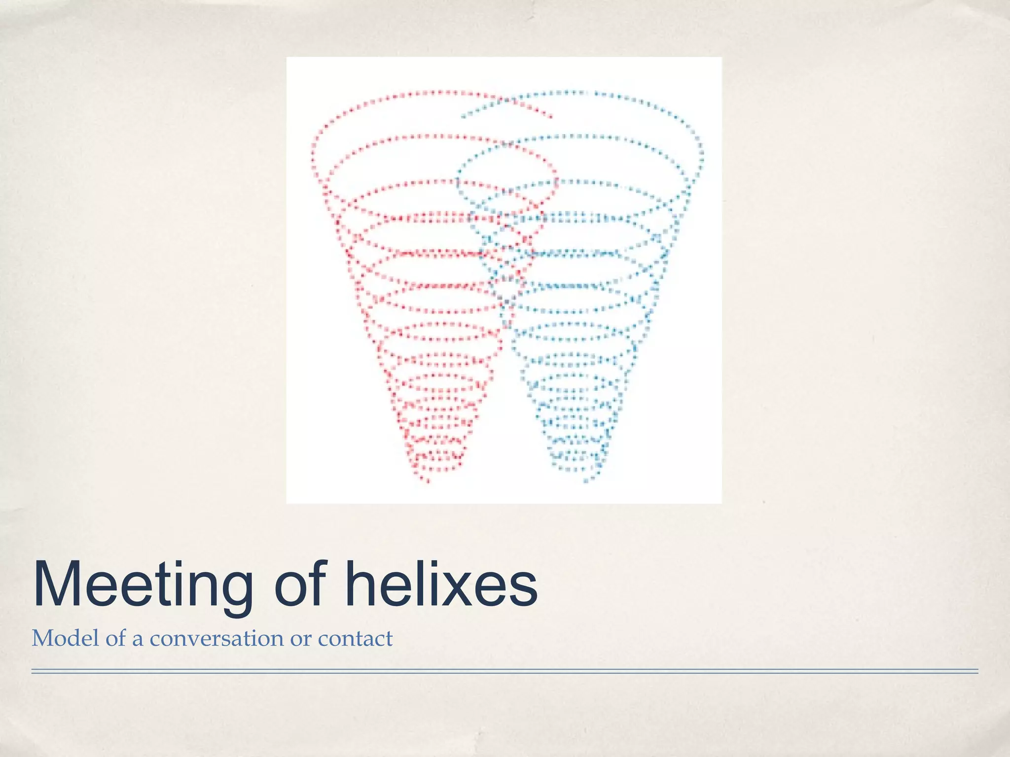 Meeting of helixes
Model of a conversation or contact
 