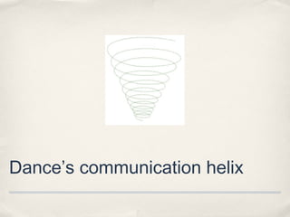 Dance’s communication helix
 