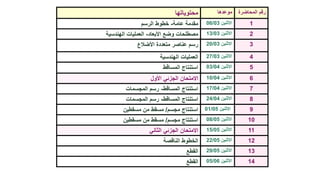 ‫المحاضرة‬ ‫رقم‬‫موعدها‬‫محتوياتها‬
1‫االثنين‬06/03‫عامة‬ ‫مقدمة‬-‫الرسم‬ ‫خطوط‬
2‫االثنين‬13/03‫األبعاد‬ ‫وضع‬ ‫مصطلحات‬-‫الهندسية‬ ‫العمليات‬
3‫االثنين‬20/03‫األضالع‬ ‫متعددة‬ ‫عناصر‬ ‫رسم‬
4‫االثنين‬27/03‫الهندسية‬ ‫العمليات‬
5‫االثنين‬03/04‫المساقط‬ ‫استنتاج‬
6‫االثنين‬10/04‫األول‬ ‫الجزئي‬ ‫االمتحان‬
7‫االثنين‬17/04‫المساقط‬ ‫استنتاج‬-‫المجسمات‬ ‫رسم‬
8‫االثنين‬24/04‫المساقط‬ ‫استنتاج‬-‫المجسمات‬ ‫رسم‬
9‫االثنين‬01/05‫مجسم‬ ‫استنتاج‬/‫مسقطين‬ ‫من‬ ‫مسقط‬
10‫االثنين‬08/05‫مجسم‬ ‫استنتاج‬/‫مسقطين‬ ‫من‬ ‫مسقط‬
11‫االثنين‬15/05‫الثاني‬ ‫الجزئي‬ ‫االمتحان‬
12‫االثنين‬22/05‫الناقصة‬ ‫الخطوط‬
13‫االثنين‬29/05‫القطع‬
14‫االثنين‬05/06‫القطع‬
 