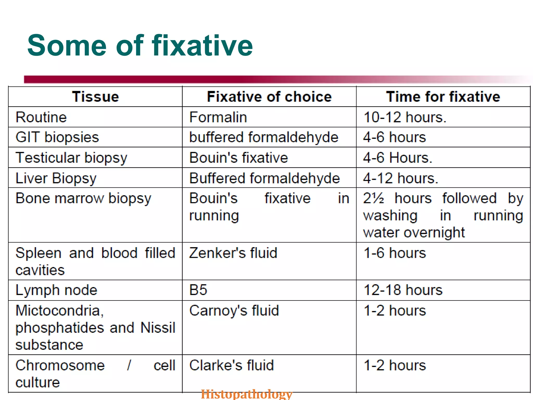 Some of fixative
Histopathology
 