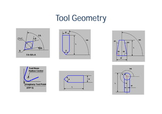 Tool Geometry
 