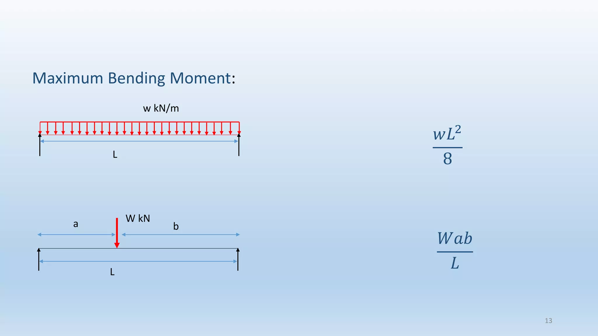 Maximum Bending Moment:
𝑤𝐿2
8
w kN/m
W kNa b
𝑊𝑎𝑏
𝐿
L
L
13
 