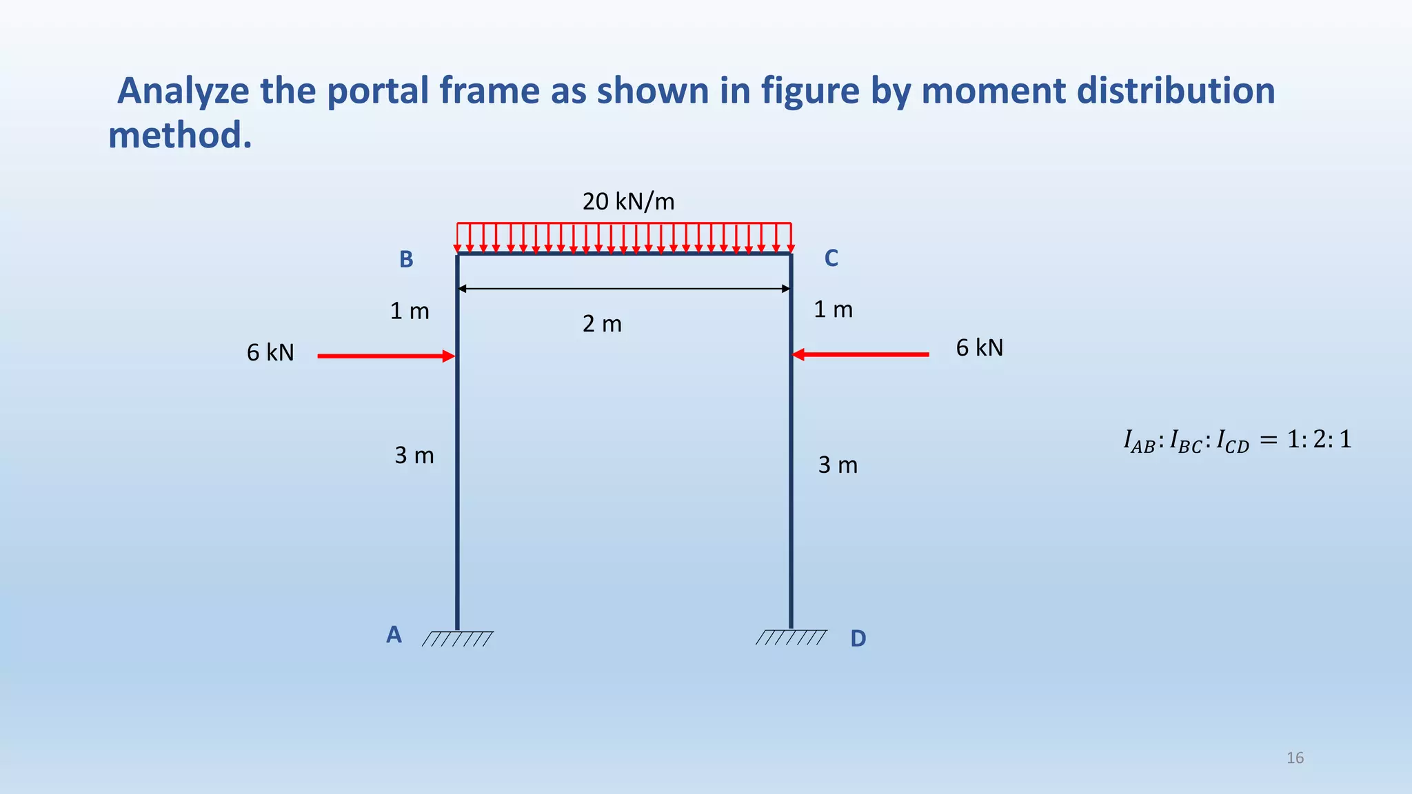 Analyze the portal frame as shown in figure by moment distribution
method.
20 kN/m
6 kN6 kN
2 m1 m
3 m 3 m
1 m
𝐼𝐴𝐵: 𝐼 𝐵𝐶: 𝐼 𝐶𝐷 = 1: 2: 1
B
A
C
D
16
 