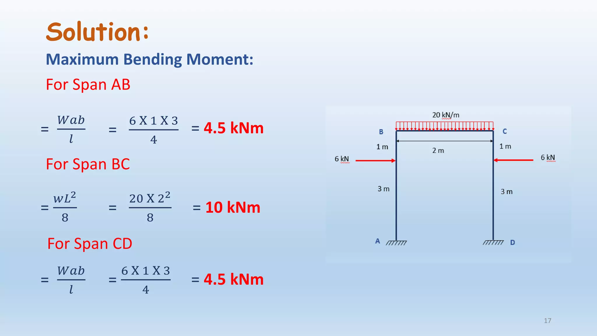 Solution:
Maximum Bending Moment:
For Span AB
17
=
𝑊𝑎𝑏
𝑙
=
6 X 1 X 3
4
= 4.5 kNm
For Span BC
=
𝑤𝐿2
8
=
20 X 22
8
= 10 kNm
For Span CD
=
𝑊𝑎𝑏
𝑙
=
6 X 1 X 3
4
= 4.5 kNm
 
