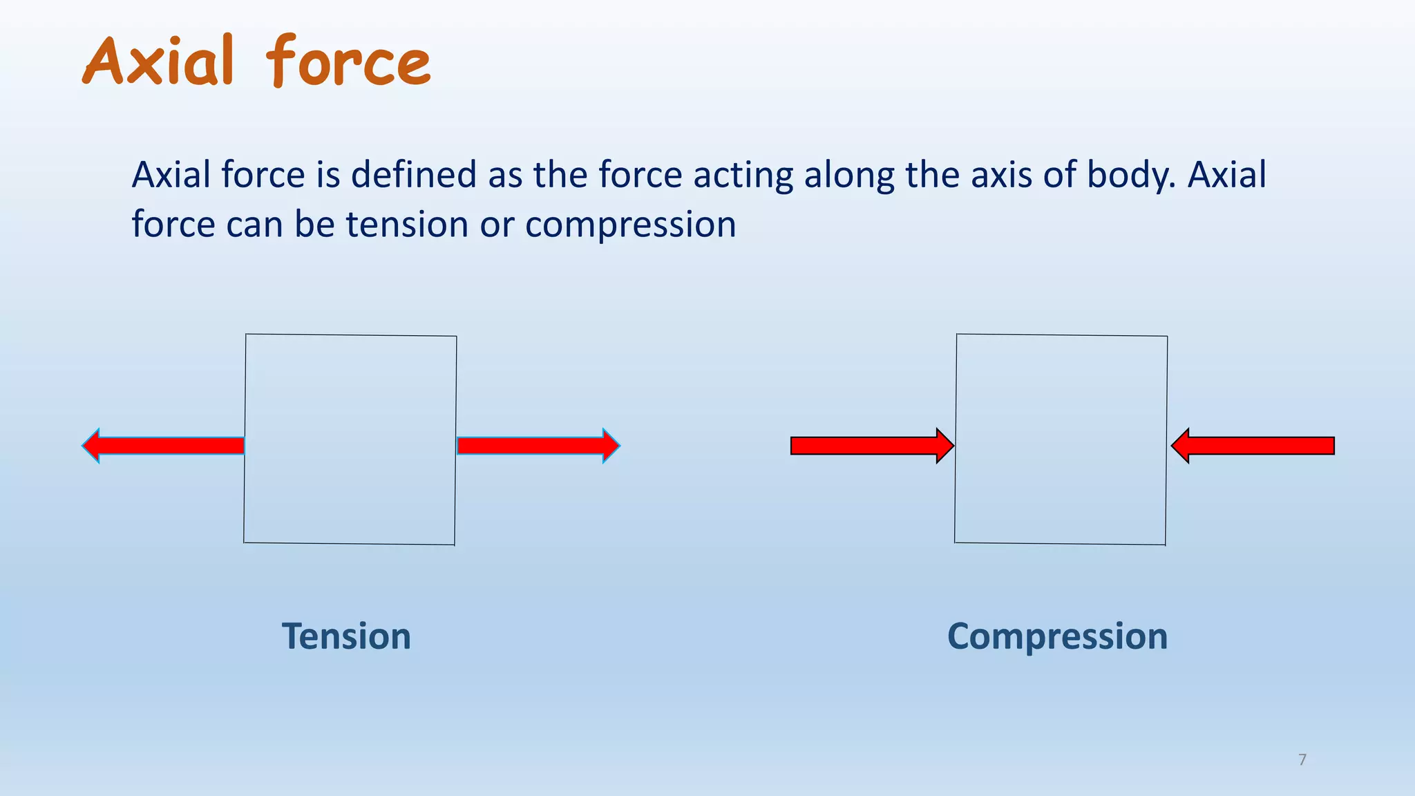 Axial force
Compression
7
Tension
Axial force is defined as the force acting along the axis of body. Axial
force can be tension or compression
 
