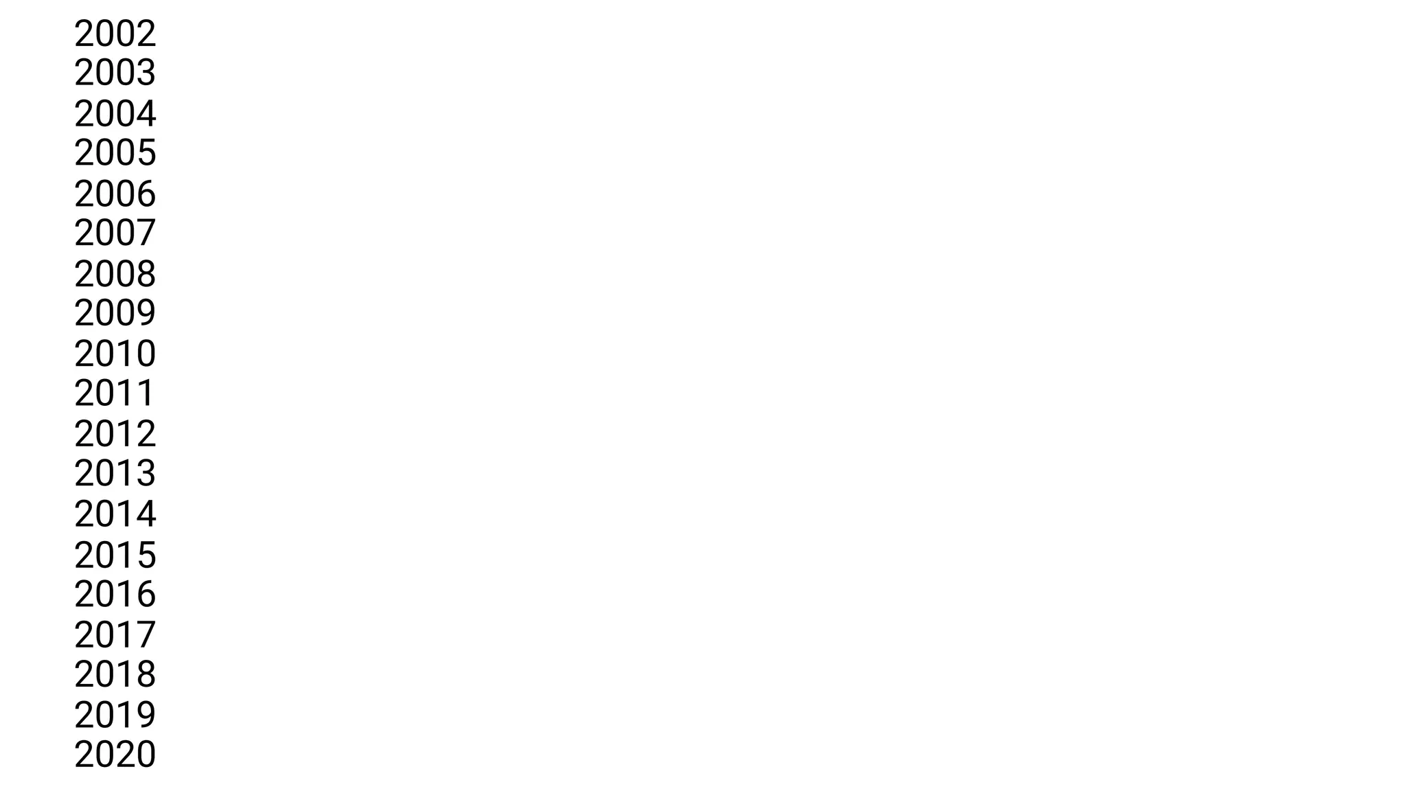 2002
2003
2004
2005
2006
2007
2008
2009
2010
2011
2012
2013
2014
2015
2016
2017
2018
2019
2020
 