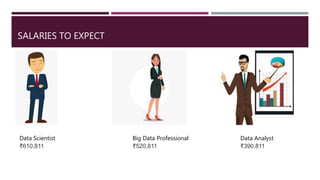 SALARIES TO EXPECT
Data Scientist
₹610,811
Big Data Professional
₹520,811
Data Analyst
₹390,811
 