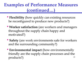 29
 Flexibility (how quickly can existing resources
be reconfigured to produce new products?)
 Worker satisfaction (are workers and managers
throughout the supply chain happy and
motivated?)
 Safety (are work environments safe for workers
and the surrounding community?)
 Environmental impact (how environmentally
friendly are the supply chain processes and the
products?)
Examples of Performance Measures
(continued…)
 