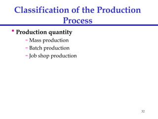 32
Classification of the Production
Process
 Production quantity
– Mass production
– Batch production
– Job shop production
 