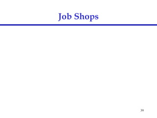 39
Job Shops
 