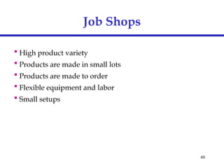 40
Job Shops
 High product variety
 Products are made in small lots
 Products are made to order
 Flexible equipment and labor
 Small setups
 