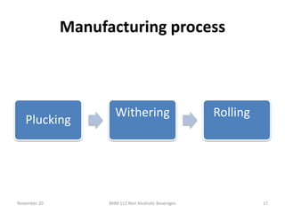 Manufacturing process
Plucking
Withering Rolling
November 20 BHM 112 Non Alcoholic Beverages 17
 