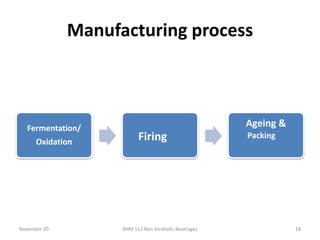Manufacturing process
Fermentation/
Oxidation Firing
Ageing &
Packing
November 20 BHM 112 Non Alcoholic Beverages 18
 
