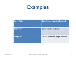 Examples
Tonic Water Colorless and quinine flavored
Soda water Colorless and Tasteless
Ginger Ale Golden color and ginger flavored
November 20 BHM 112 Non Alcoholic Beverages 6
 