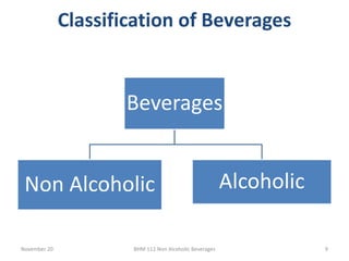 Classification of Beverages
November 20 BHM 112 Non Alcoholic Beverages 9
Beverages
Non Alcoholic Alcoholic
 