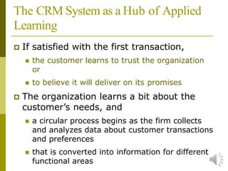 Lecture 1 of Customer Relationship Management | PPTX