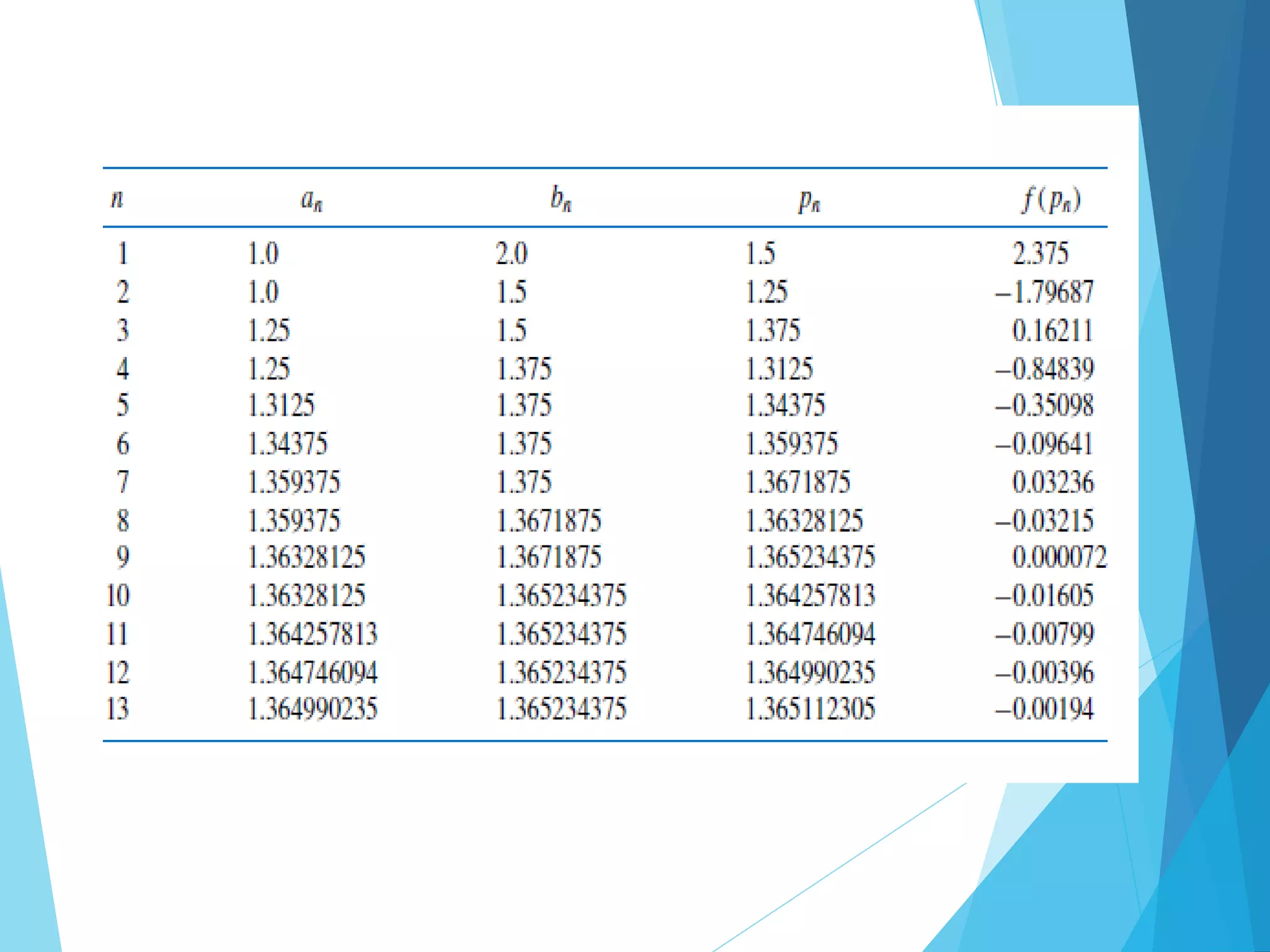 Compoutational Physics