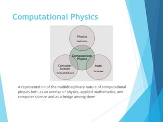 Compoutational Physics | PPT