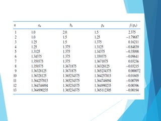 Compoutational Physics