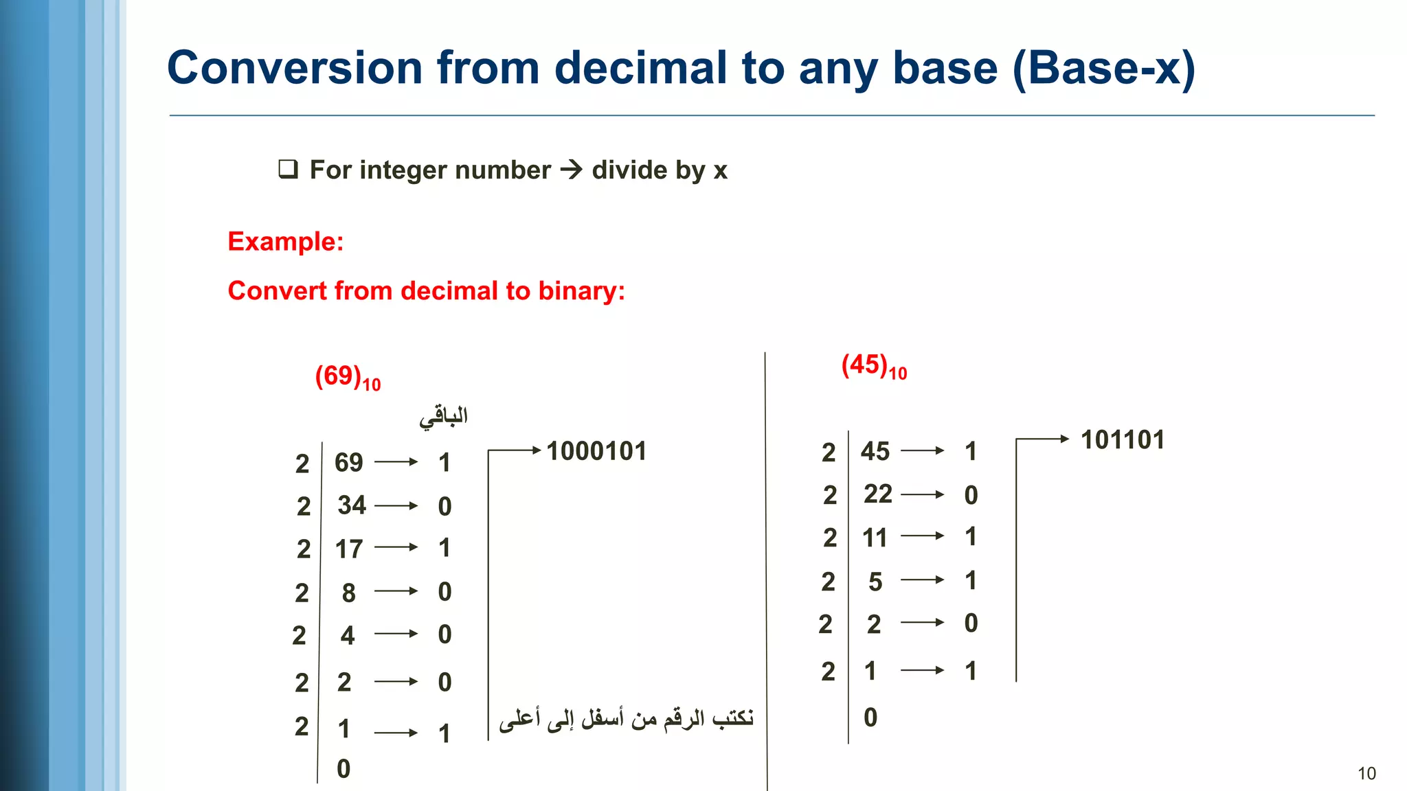 Conversion from decimal to any base (Base-x)
10
❑ For integer number → divide by x
Example:
Convert from decimal to binary:
(45)10
45
2
22
1
2
11
2
5
2
2
2
1
2
0
0
1
1
0
1
101101
‫أعلى‬ ‫إلى‬ ‫أسفل‬ ‫من‬ ‫الرقم‬ ‫نكتب‬
(69)10
69
2
34
1
2
17
2
8
2
4
2
2
2
1
0
1
0
0
0
1000101
2
0
1
‫الباقي‬
 
