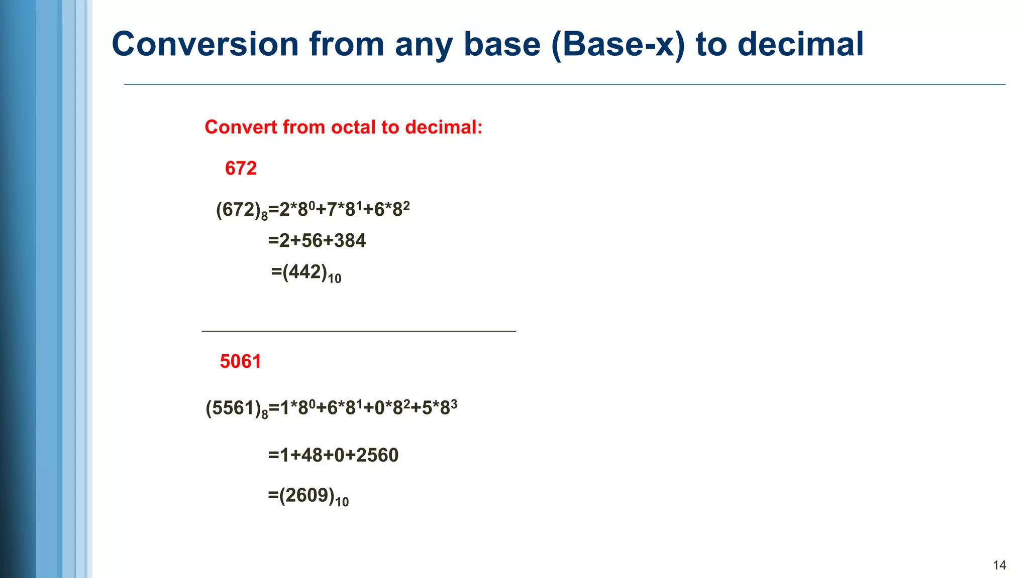 Conversion from any base (Base-x) to decimal
14
Convert from octal to decimal:
672
(672)8=2*80+7*81+6*82
=2+56+384
=(442)10
5061
(5561)8=1*80+6*81+0*82+5*83
=1+48+0+2560
=(2609)10
 
