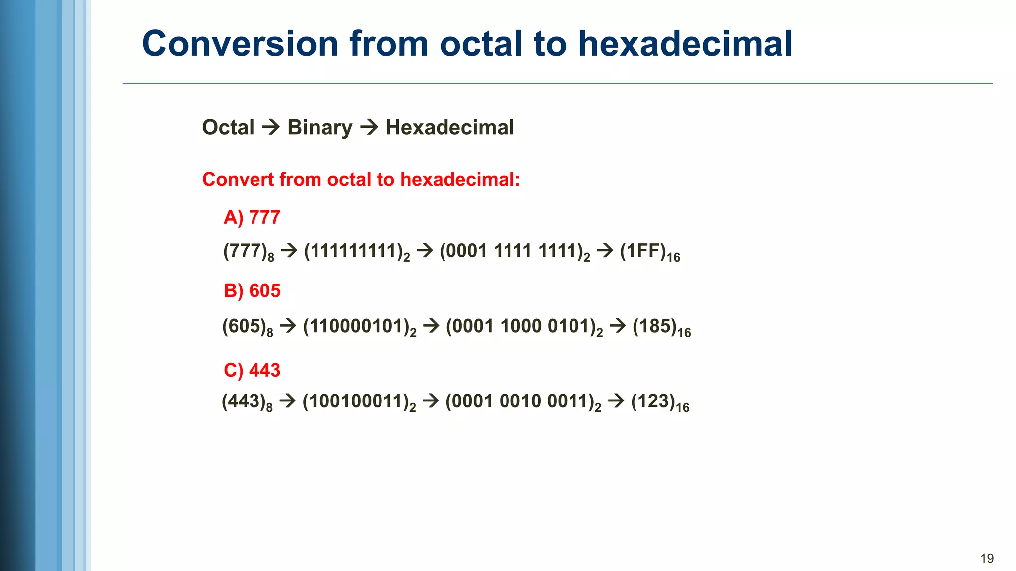 Conversion from octal to hexadecimal
19
Octal → Binary → Hexadecimal
Convert from octal to hexadecimal:
A) 777
(777)8 → (111111111)2 → (0001 1111 1111)2 → (1FF)16
B) 605
(605)8 → (110000101)2 → (0001 1000 0101)2 → (185)16
C) 443
(443)8 → (100100011)2 → (0001 0010 0011)2 → (123)16
 