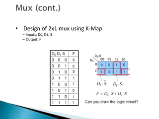 • Design of 2x1 mux using K-Map
– Inputs: D0, D1, S
– Output: F
 