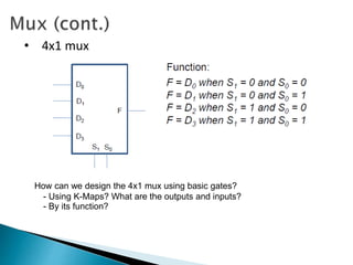 How can we design the 4x1 mux using basic gates?
- Using K-Maps? What are the outputs and inputs?
- By its function?
• 4x1 mux
 