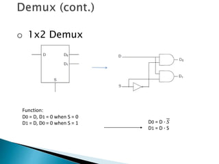 o 1x2 Demux
Function:
D0 = D, D1 = 0 when S = 0
D1 = D, D0 = 0 when S = 1 D0 = D ∙ 𝑆
D1 = D ∙ S
 