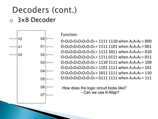 o 3x8 Decoder
Function:
O7O6O5O4O3O2O1O0 = 1111 1110 when A2A1A0 = 000
O7O6O5O4O3O2O1O0 = 1111 1101 when A2A1A0 = 001
O7O6O5O4O3O2O1O0 = 1111 1011 when A2A1A0 = 010
O7O6O5O4O3O2O1O0 = 1111 0111 when A2A1A0 = 011
O7O6O5O4O3O2O1O0 = 1110 1111 when A2A1A0 = 100
O7O6O5O4O3O2O1O0 = 1101 1111 when A2A1A0 = 101
O7O6O5O4O3O2O1O0 = 1011 1111 when A2A1A0 = 110
O7O6O5O4O3O2O1O0 = 0111 1111 when A2A1A0 = 111
How does the logic circuit looks like?
- Can we use K-Map?
 