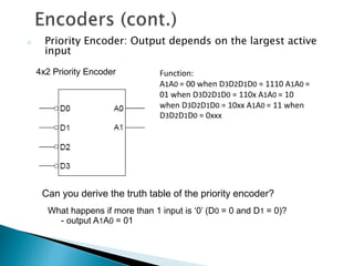 o Priority Encoder: Output depends on the largest active
input
4x2 Priority Encoder Function:
A1A0 = 00 when D3D2D1D0 = 1110 A1A0 =
01 when D3D2D1D0 = 110x A1A0 = 10
when D3D2D1D0 = 10xx A1A0 = 11 when
D3D2D1D0 = 0xxx
Can you derive the truth table of the priority encoder?
What happens if more than 1 input is ‘0’ (D0 = 0 and D1 = 0)?
- output A1A0 = 01
 
