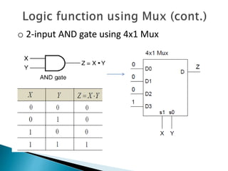 o 2-input AND gate using 4x1 Mux
 