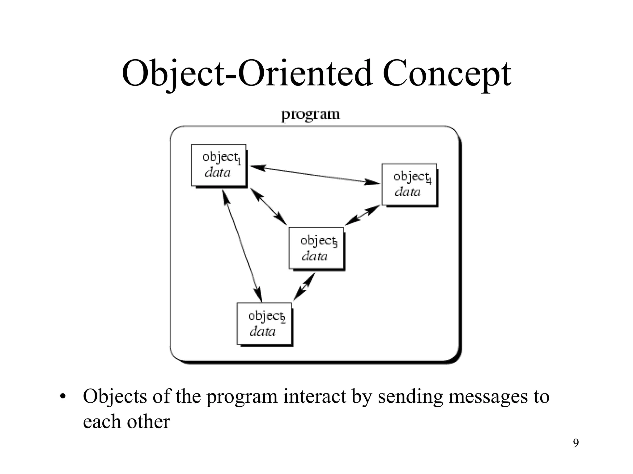 9
Object-Oriented Concept
• Objects of the program interact by sending messages to
each other
 