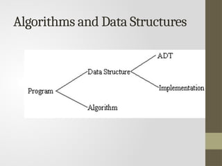 lecture1-220221114413Algorithims and data structures.pptx