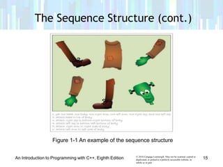 Lecture 1 programming fundamentals (PF) | PPT